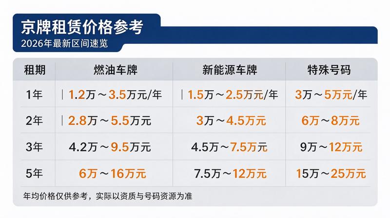 合同签署