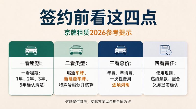 京牌业务办理中